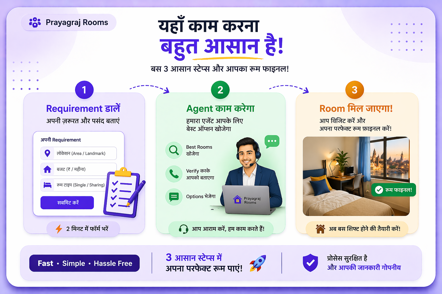 Prayagraj Rooms Feature 5