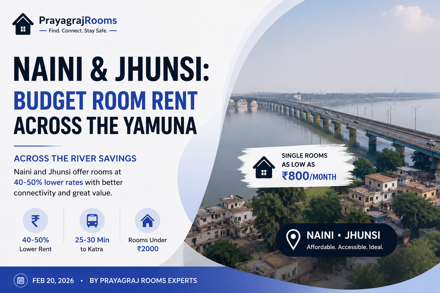 Naini & Jhunsi: Budget Room Rent Across the Yamuna